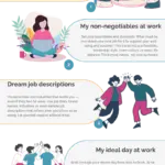 MY CAREER VISION BOARD including 'what energizes me?' and 'my non-negotiables at work'