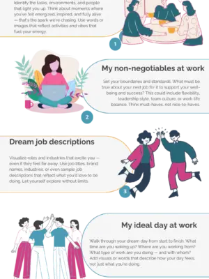 MY CAREER VISION BOARD including 'what energizes me?' and 'my non-negotiables at work'